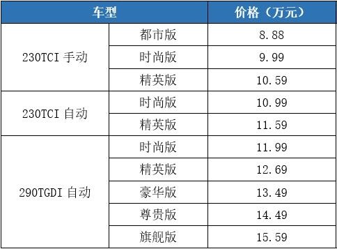 以中国雄芯，惠北国春城！2020款全新一代瑞虎8东北区域焕新上市