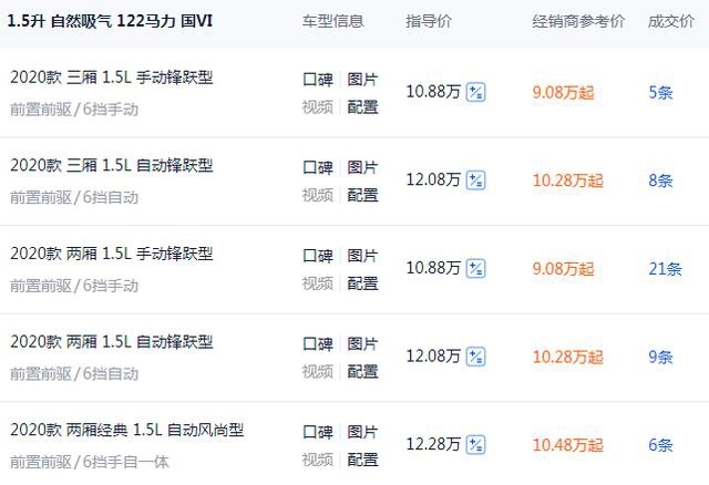 1.5T+8AT造型运动不输思域，福克斯为何销量不够好？