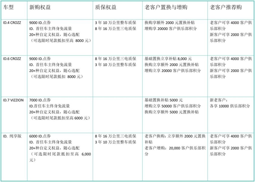 买车贵、养车难？一汽-大众限时补贴开启，油车、电车一个不落