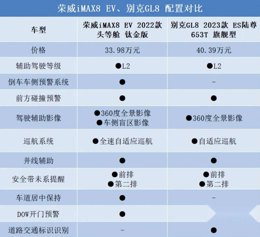 30万多预算，燃油MPV霸主和纯电MPV新生应该怎么选？