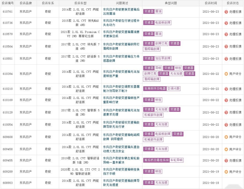 5月同环比骤降后，全新的三缸日产奇骏，预售价居然近20万