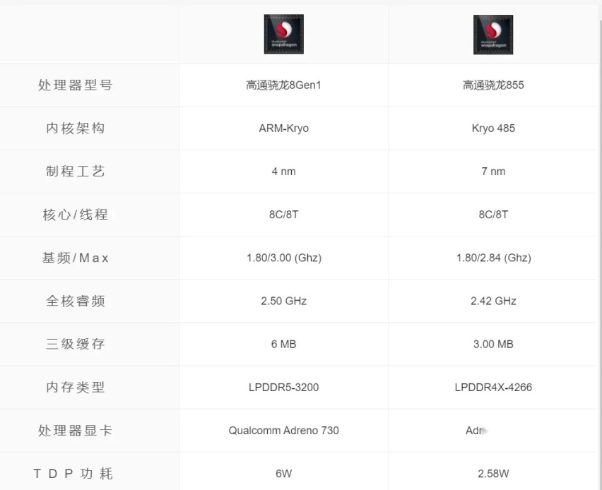 高通8155过时了？车上用的其实是4年前手机上的芯片？