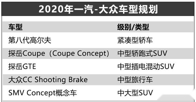 一汽-大众2020年车型规划曝光，“最美大众车”旅行版来袭