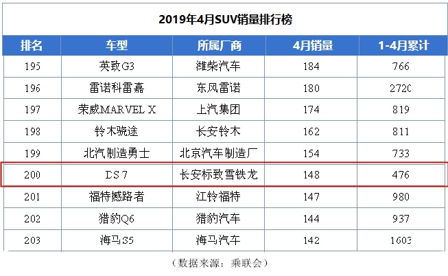 凯迪拉克、林肯、红旗都对中国市场低头，唯独这个品牌不肯！