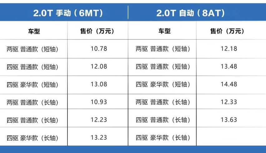 10万级皮卡市场的“重磅炸弹”？2020款域虎7正式上市！