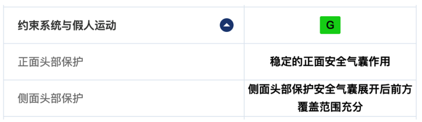 这才是标杆级安全表现！长安UNI-V获C-IASI三项全优评级