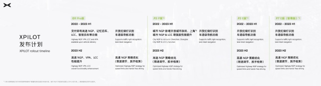 真•飞行汽车首飞引争议，小鹏真的只会玩噱头吗？