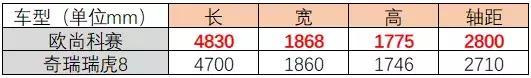 自主品牌开启生存战，7座SUV都进入白热化竞争