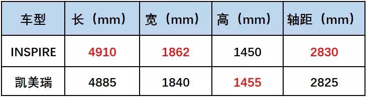 B级车也讲质价比，INSPIRE与凯美瑞谁是更好选择？