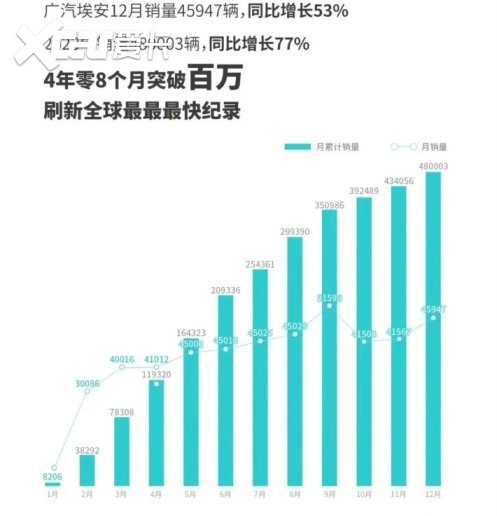 2023年车企销量盘点，仅比亚迪、理想、吉利、岚图完成年度目标