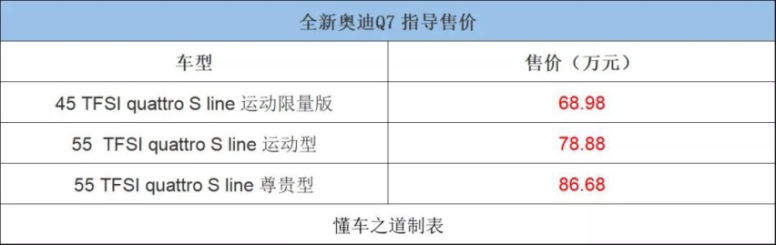 15年铸就经典与硬派，全新奥迪Q7售66.98万起