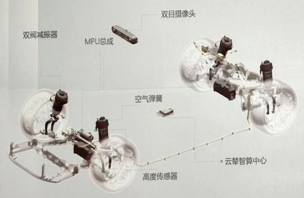 堪称“中国魔毯”,比亚迪又一“黑科技”发布,家用车也将配备!