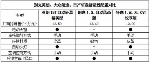 朗逸、轩逸和英朗哪个好 详细对比出真章
