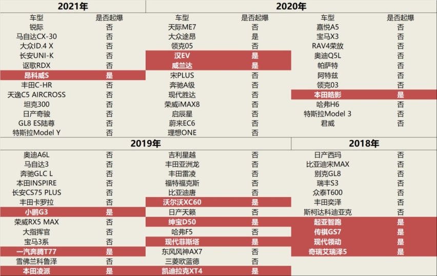 安全气囊不弹开怨声载道，C-IASI却说国内车型弹开率更高？