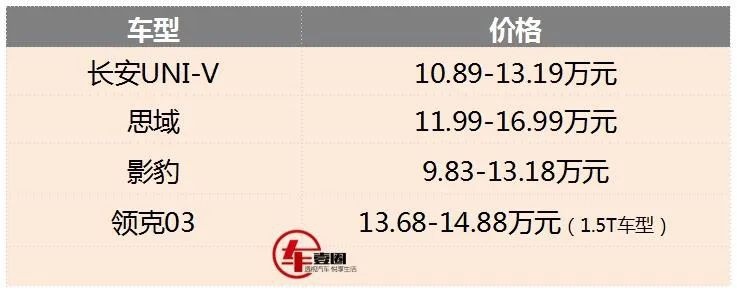 10.89万元起，长安UNI-V正式上市，年轻人首款轿跑来了