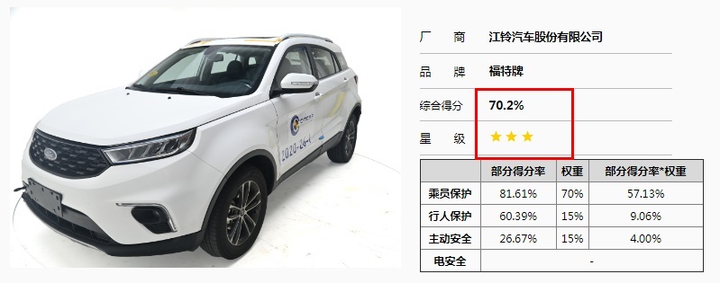 除了变速箱问题，福特更应该反思对于安全的态度