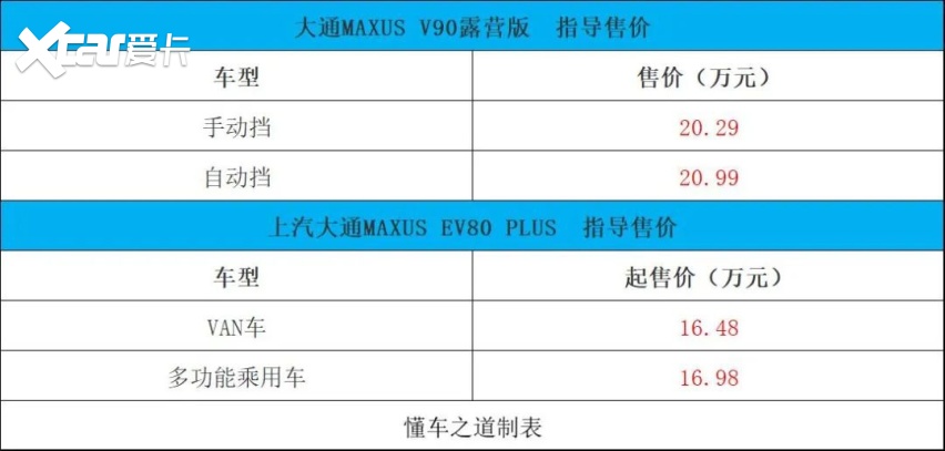 广汽丰田bZ4X、迈巴赫S 680限量版、爱驰U6 | 一周新车