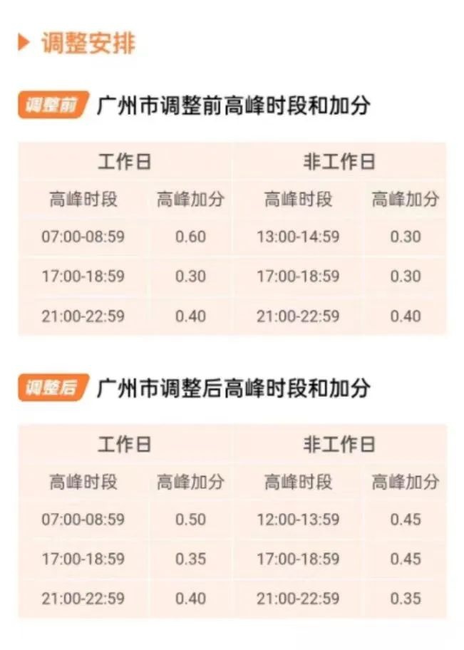 滴滴调整出行分细则！老司机认为，这两点比出行分更重要