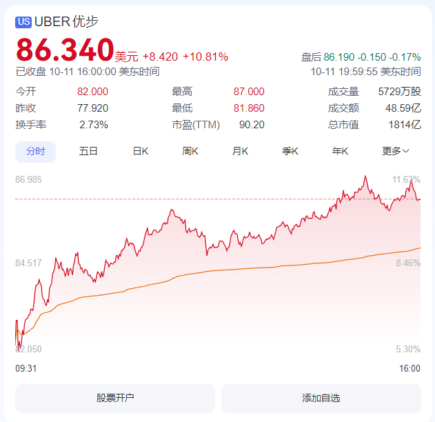 一夜蒸发超4700亿，马斯克画饼能力下降了！