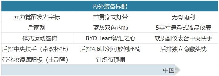 比亚迪又一“爆款”SUV上市，13.18万起，怎么选最划算？