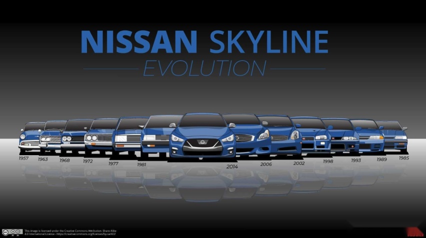 13代日产Skyline车型进化史 你最喜欢哪一代？