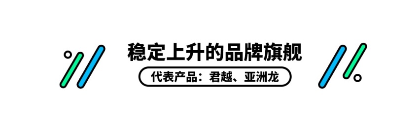 同样是旗舰轿车，有的扛起品牌门面，有的却只管摸鱼