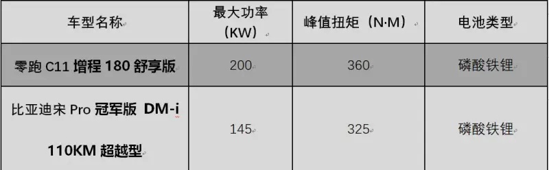 15万的新能源车 只能买比亚迪吗？