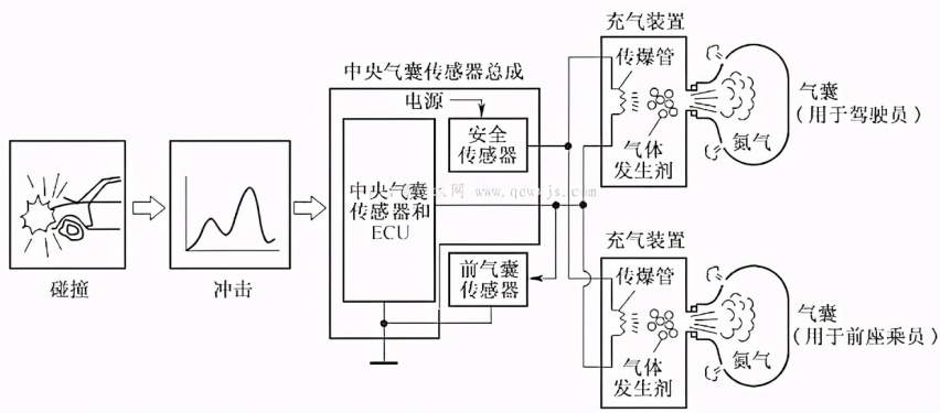 召回300万辆,这个汽车“死亡配置”还在作乱