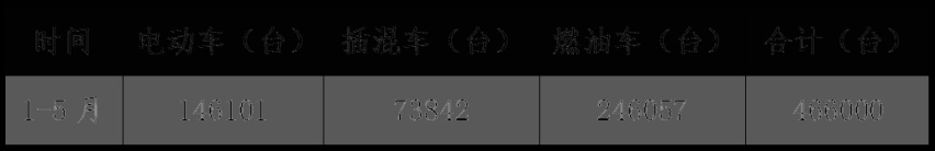 奇观 | 23对决35，中大型燃油车依然是赢家