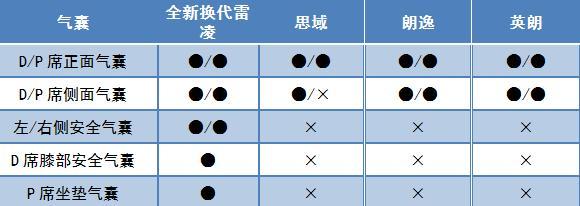 全新雷凌来袭，我们不妨把它