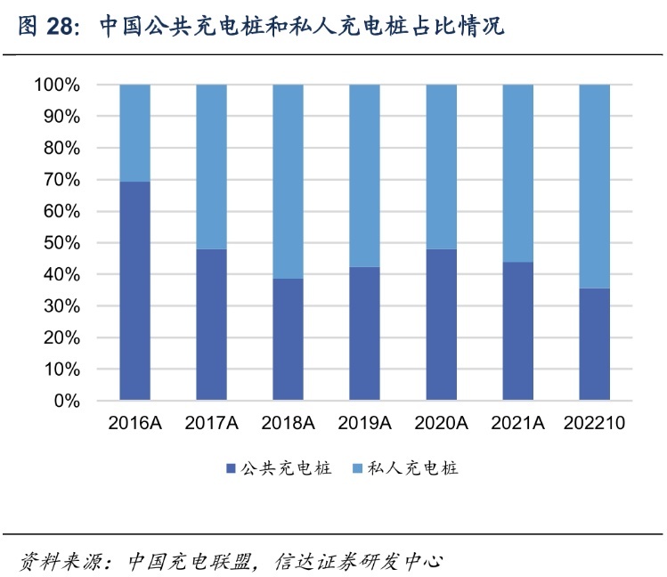 上海充电桩价格近乎“翻倍”，新能源车最大优势被抹平了