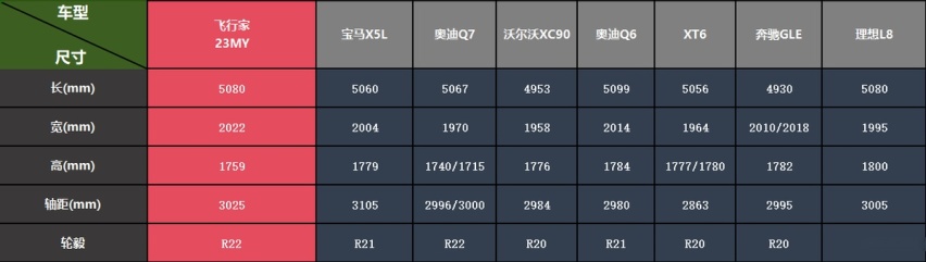被低估的大六座SUV：林肯飞行家全副武装，在“666”的路上狂奔