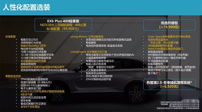 半价买车、免费充电、保值回购？威马直购是套路还是真划算？