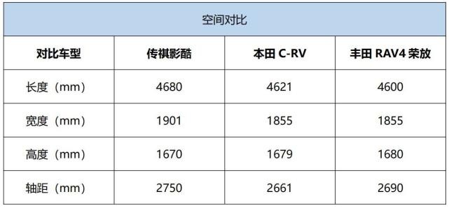 劈弯挑战，无弯不“酷”！SUV卷王传祺影酷天津火热上市