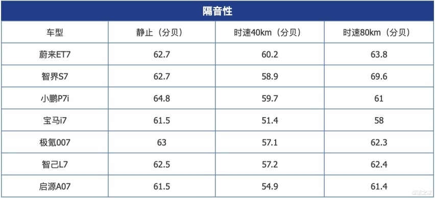 对比百万价差的7款车 长安启源A07真香版仅次于宝马i7？