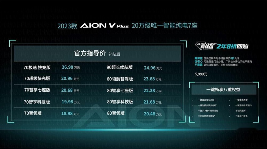 40项升级加持 2023款AION V Plus成都车展上市 补贴后1