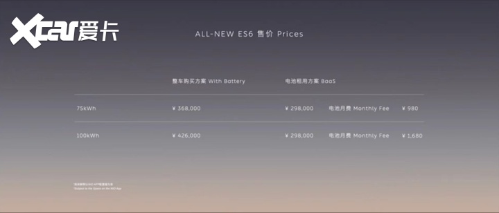 全新蔚来ES6上市，高配性能版直降5.8万！