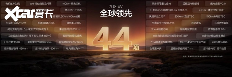 比亚迪王朝新旗舰大汉EV开启预售