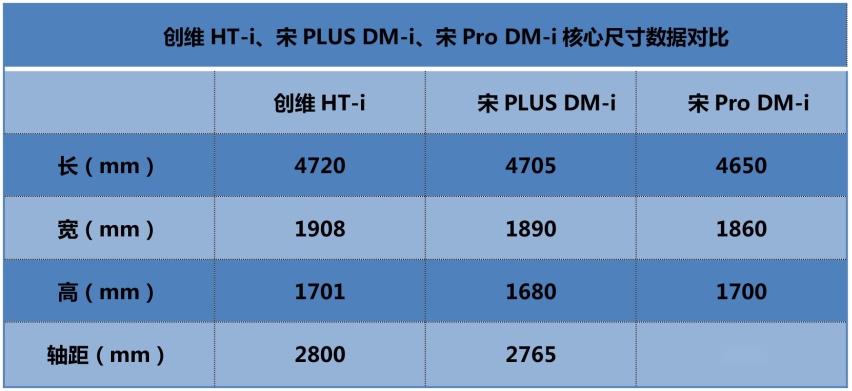 搭配比亚迪超混系统，创维HT-i值得买吗？用宋PLUSDM-i一验便知