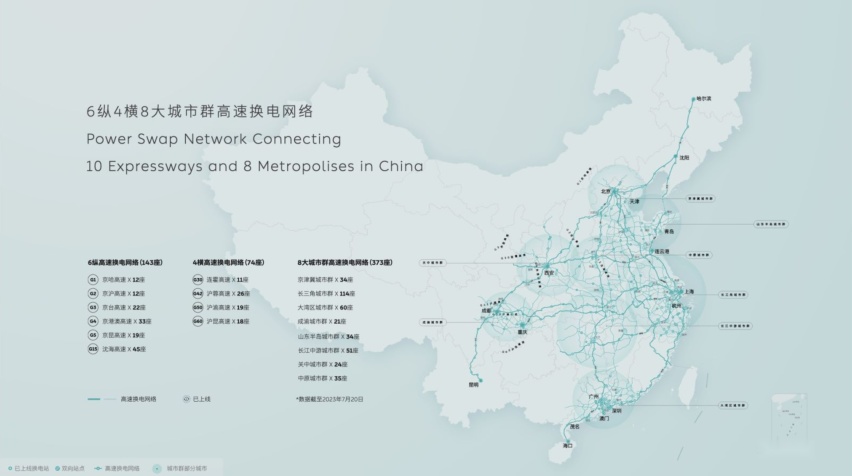 NIO Power Day 2023 可充可换可升级加电体验持续提升