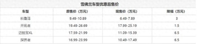 迈锐宝XL只卖11万多，雪佛兰开启降价模式，还有机会翻身吗？
