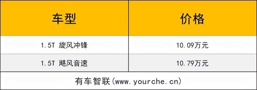 搭载蓝鲸1.5T动力 长安欧尚X5运动版上市