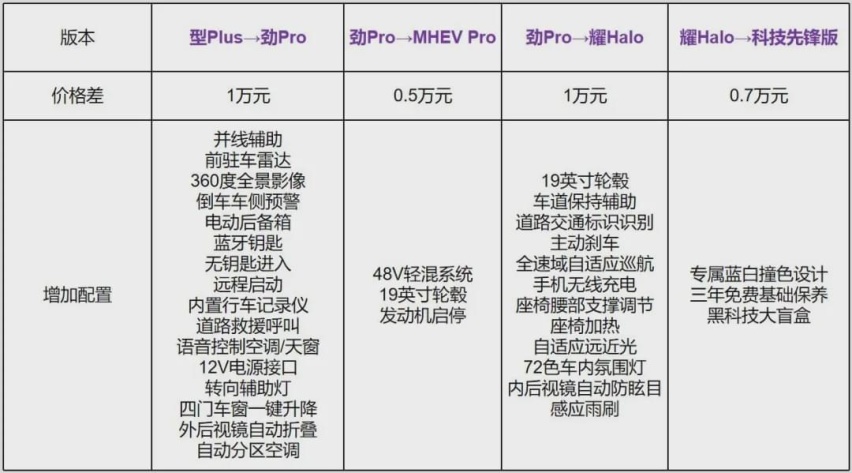 性价比完胜合资对手，领克06能威胁到本田缤智/XR-V吗？