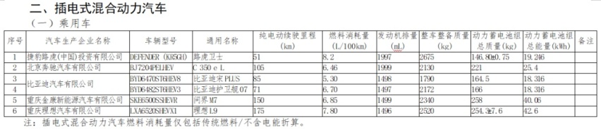 免征车辆购置税新能源车型目录第54批发布
