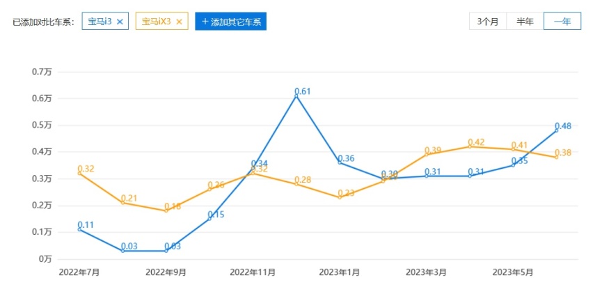 “大鼻孔”不能丢，宝马i5国产版阳刚之气更足，后排配置奢华