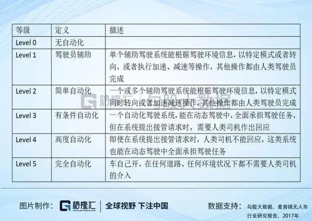 自动驾驶真的来了？