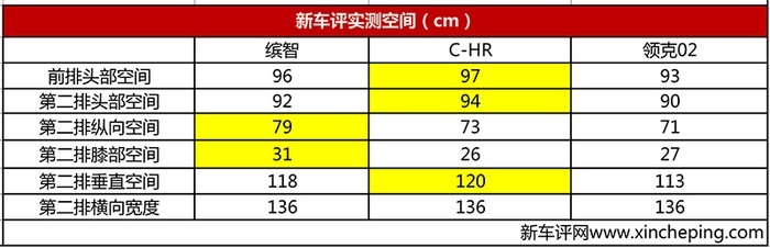 除了动力爆炸，本田新缤智还有什么亮点吸引了我？