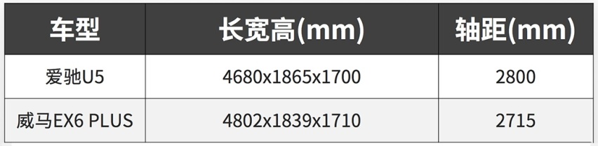 都卖20多万，这两台你应该没见过的国产SUV买谁好？