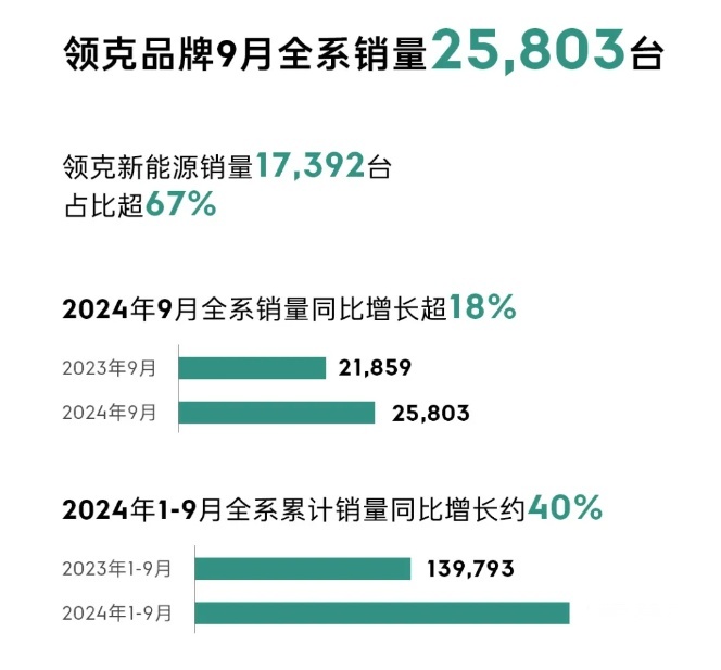 复盘史上含金量最高的九月车市：「内战爆发」