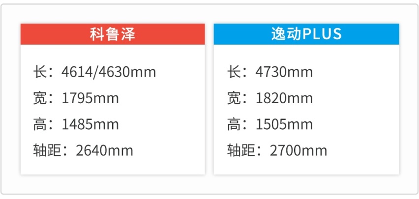 两种外观都惊艳，刚上市的7万级国民家轿不输合资车！